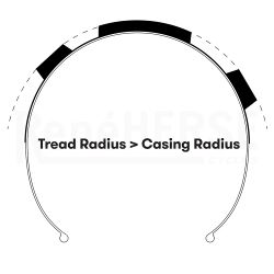 700Cx48 Poteau Mountain Pneu René Herse